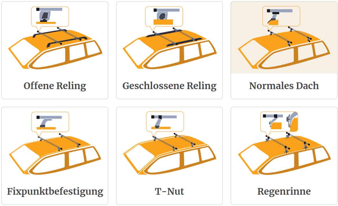 https://www.canvaz.de/wp-content/uploads/2022/10/dachtraegerbefestigungen2.jpg